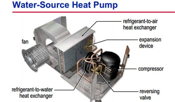 Water Source Heat Pumps (WSHP)